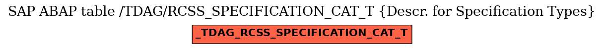 E-R Diagram for table /TDAG/RCSS_SPECIFICATION_CAT_T (Descr. for Specification Types)