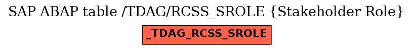 E-R Diagram for table /TDAG/RCSS_SROLE (Stakeholder Role)