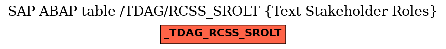 E-R Diagram for table /TDAG/RCSS_SROLT (Text Stakeholder Roles)