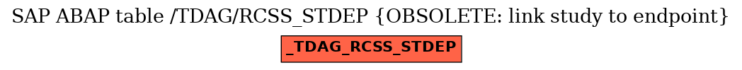 E-R Diagram for table /TDAG/RCSS_STDEP (OBSOLETE: link study to endpoint)