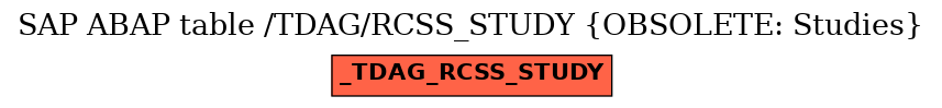 E-R Diagram for table /TDAG/RCSS_STUDY (OBSOLETE: Studies)