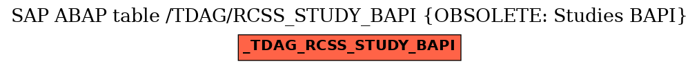 E-R Diagram for table /TDAG/RCSS_STUDY_BAPI (OBSOLETE: Studies BAPI)