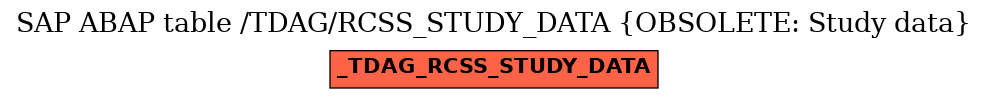 E-R Diagram for table /TDAG/RCSS_STUDY_DATA (OBSOLETE: Study data)