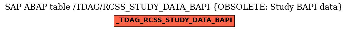 E-R Diagram for table /TDAG/RCSS_STUDY_DATA_BAPI (OBSOLETE: Study BAPI data)