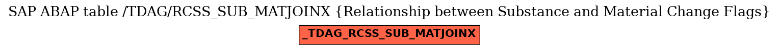 E-R Diagram for table /TDAG/RCSS_SUB_MATJOINX (Relationship between Substance and Material Change Flags)