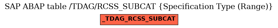 E-R Diagram for table /TDAG/RCSS_SUBCAT (Specification Type (Range))