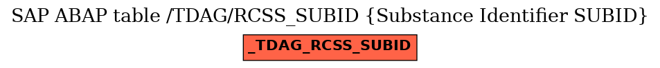 E-R Diagram for table /TDAG/RCSS_SUBID (Substance Identifier SUBID)