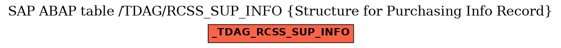 E-R Diagram for table /TDAG/RCSS_SUP_INFO (Structure for Purchasing Info Record)