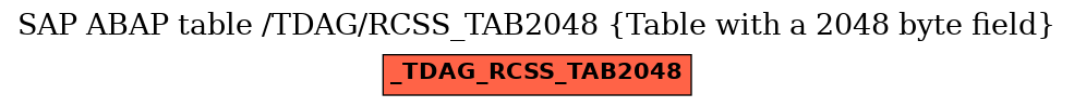 E-R Diagram for table /TDAG/RCSS_TAB2048 (Table with a 2048 byte field)