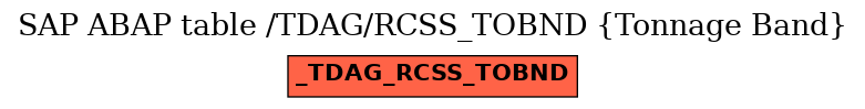 E-R Diagram for table /TDAG/RCSS_TOBND (Tonnage Band)