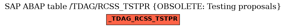 E-R Diagram for table /TDAG/RCSS_TSTPR (OBSOLETE: Testing proposals)
