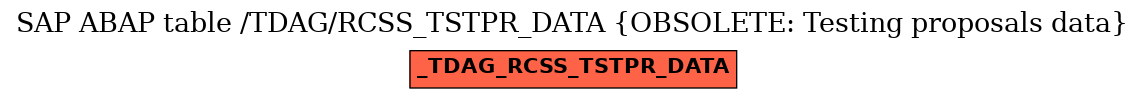 E-R Diagram for table /TDAG/RCSS_TSTPR_DATA (OBSOLETE: Testing proposals data)