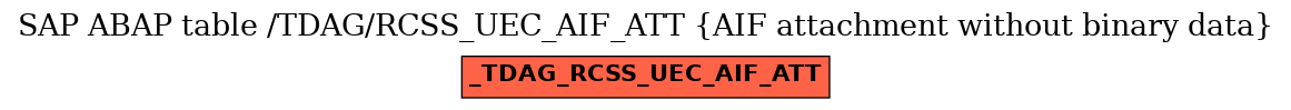 E-R Diagram for table /TDAG/RCSS_UEC_AIF_ATT (AIF attachment without binary data)