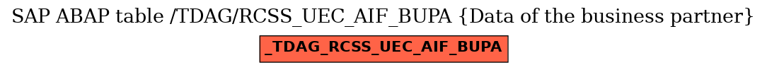 E-R Diagram for table /TDAG/RCSS_UEC_AIF_BUPA (Data of the business partner)