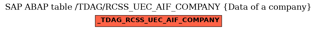 E-R Diagram for table /TDAG/RCSS_UEC_AIF_COMPANY (Data of a company)