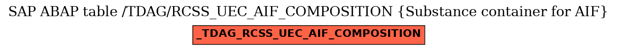 E-R Diagram for table /TDAG/RCSS_UEC_AIF_COMPOSITION (Substance container for AIF)