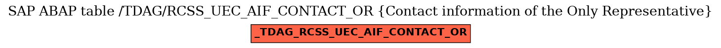 E-R Diagram for table /TDAG/RCSS_UEC_AIF_CONTACT_OR (Contact information of the Only Representative)