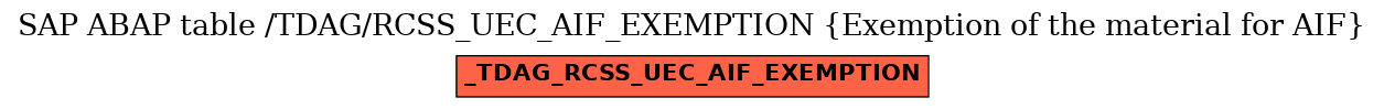 E-R Diagram for table /TDAG/RCSS_UEC_AIF_EXEMPTION (Exemption of the material for AIF)