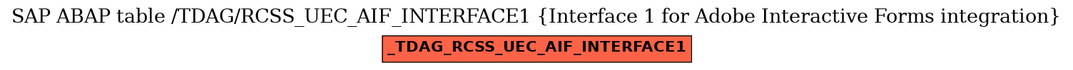 E-R Diagram for table /TDAG/RCSS_UEC_AIF_INTERFACE1 (Interface 1 for Adobe Interactive Forms integration)