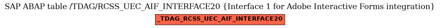 E-R Diagram for table /TDAG/RCSS_UEC_AIF_INTERFACE20 (Interface 1 for Adobe Interactive Forms integration)