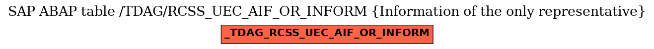 E-R Diagram for table /TDAG/RCSS_UEC_AIF_OR_INFORM (Information of the only representative)