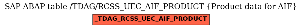 E-R Diagram for table /TDAG/RCSS_UEC_AIF_PRODUCT (Product data for AIF)