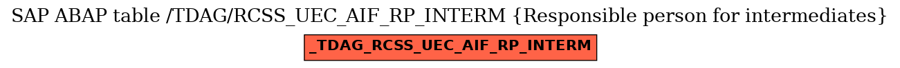 E-R Diagram for table /TDAG/RCSS_UEC_AIF_RP_INTERM (Responsible person for intermediates)