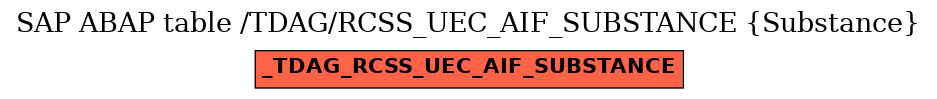 E-R Diagram for table /TDAG/RCSS_UEC_AIF_SUBSTANCE (Substance)