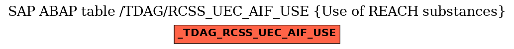 E-R Diagram for table /TDAG/RCSS_UEC_AIF_USE (Use of REACH substances)