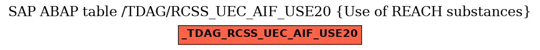 E-R Diagram for table /TDAG/RCSS_UEC_AIF_USE20 (Use of REACH substances)