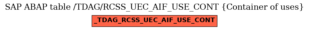 E-R Diagram for table /TDAG/RCSS_UEC_AIF_USE_CONT (Container of uses)