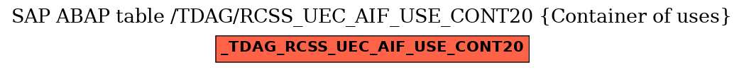 E-R Diagram for table /TDAG/RCSS_UEC_AIF_USE_CONT20 (Container of uses)