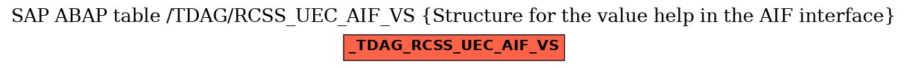 E-R Diagram for table /TDAG/RCSS_UEC_AIF_VS (Structure for the value help in the AIF interface)