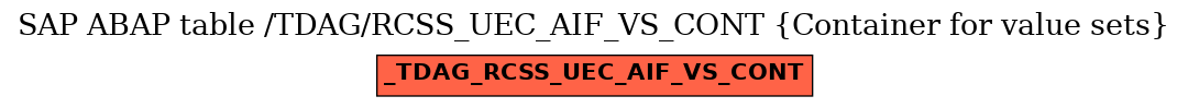 E-R Diagram for table /TDAG/RCSS_UEC_AIF_VS_CONT (Container for value sets)