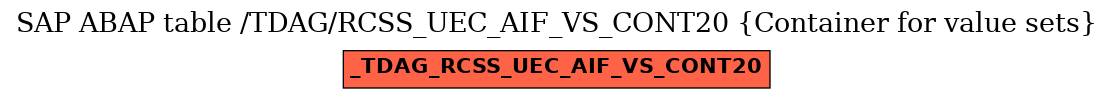 E-R Diagram for table /TDAG/RCSS_UEC_AIF_VS_CONT20 (Container for value sets)