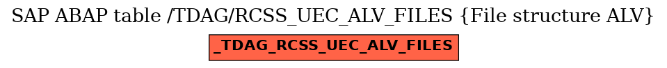 E-R Diagram for table /TDAG/RCSS_UEC_ALV_FILES (File structure ALV)