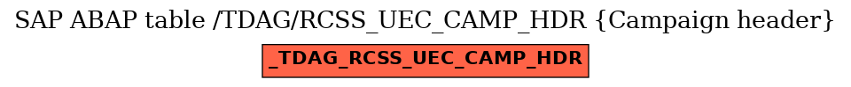 E-R Diagram for table /TDAG/RCSS_UEC_CAMP_HDR (Campaign header)