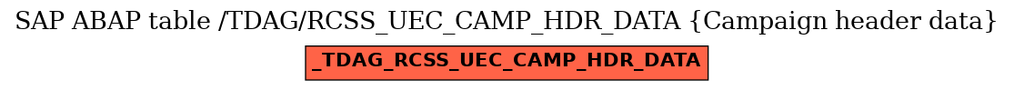 E-R Diagram for table /TDAG/RCSS_UEC_CAMP_HDR_DATA (Campaign header data)