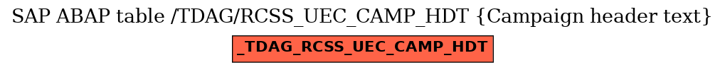 E-R Diagram for table /TDAG/RCSS_UEC_CAMP_HDT (Campaign header text)