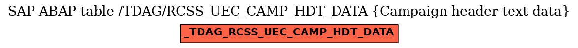 E-R Diagram for table /TDAG/RCSS_UEC_CAMP_HDT_DATA (Campaign header text data)