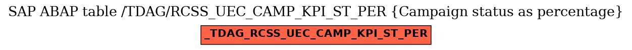 E-R Diagram for table /TDAG/RCSS_UEC_CAMP_KPI_ST_PER (Campaign status as percentage)