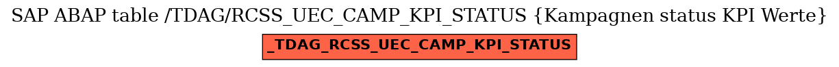 E-R Diagram for table /TDAG/RCSS_UEC_CAMP_KPI_STATUS (Kampagnen status KPI Werte)