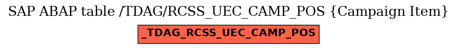 E-R Diagram for table /TDAG/RCSS_UEC_CAMP_POS (Campaign Item)