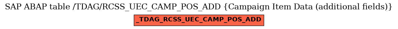 E-R Diagram for table /TDAG/RCSS_UEC_CAMP_POS_ADD (Campaign Item Data (additional fields))