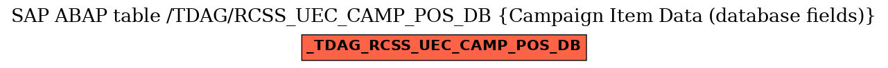 E-R Diagram for table /TDAG/RCSS_UEC_CAMP_POS_DB (Campaign Item Data (database fields))