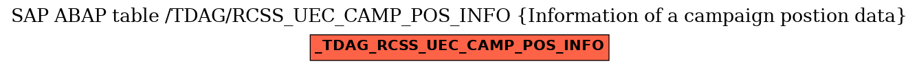 E-R Diagram for table /TDAG/RCSS_UEC_CAMP_POS_INFO (Information of a campaign postion data)