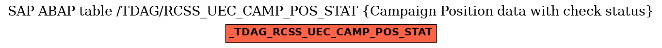 E-R Diagram for table /TDAG/RCSS_UEC_CAMP_POS_STAT (Campaign Position data with check status)