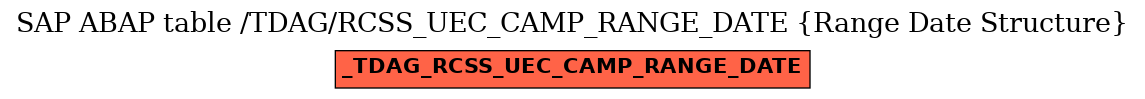 E-R Diagram for table /TDAG/RCSS_UEC_CAMP_RANGE_DATE (Range Date Structure)