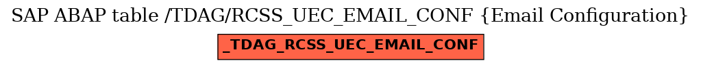 E-R Diagram for table /TDAG/RCSS_UEC_EMAIL_CONF (Email Configuration)