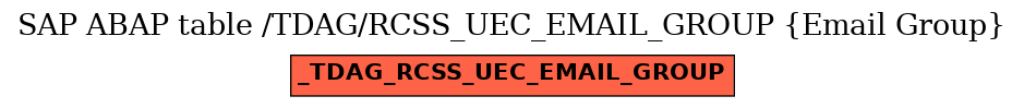 E-R Diagram for table /TDAG/RCSS_UEC_EMAIL_GROUP (Email Group)